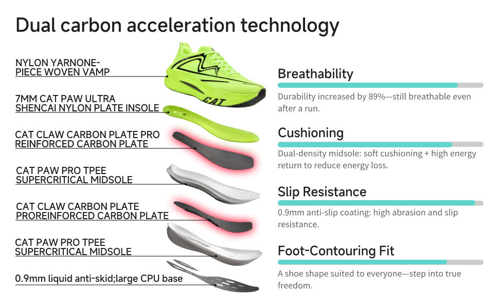 Marathon Running Shoes for Men Women Kids, Dual Carbon Plates and Dual Midsole Workout Sneakers for Training, Racing and Everyday Wear detail image 3