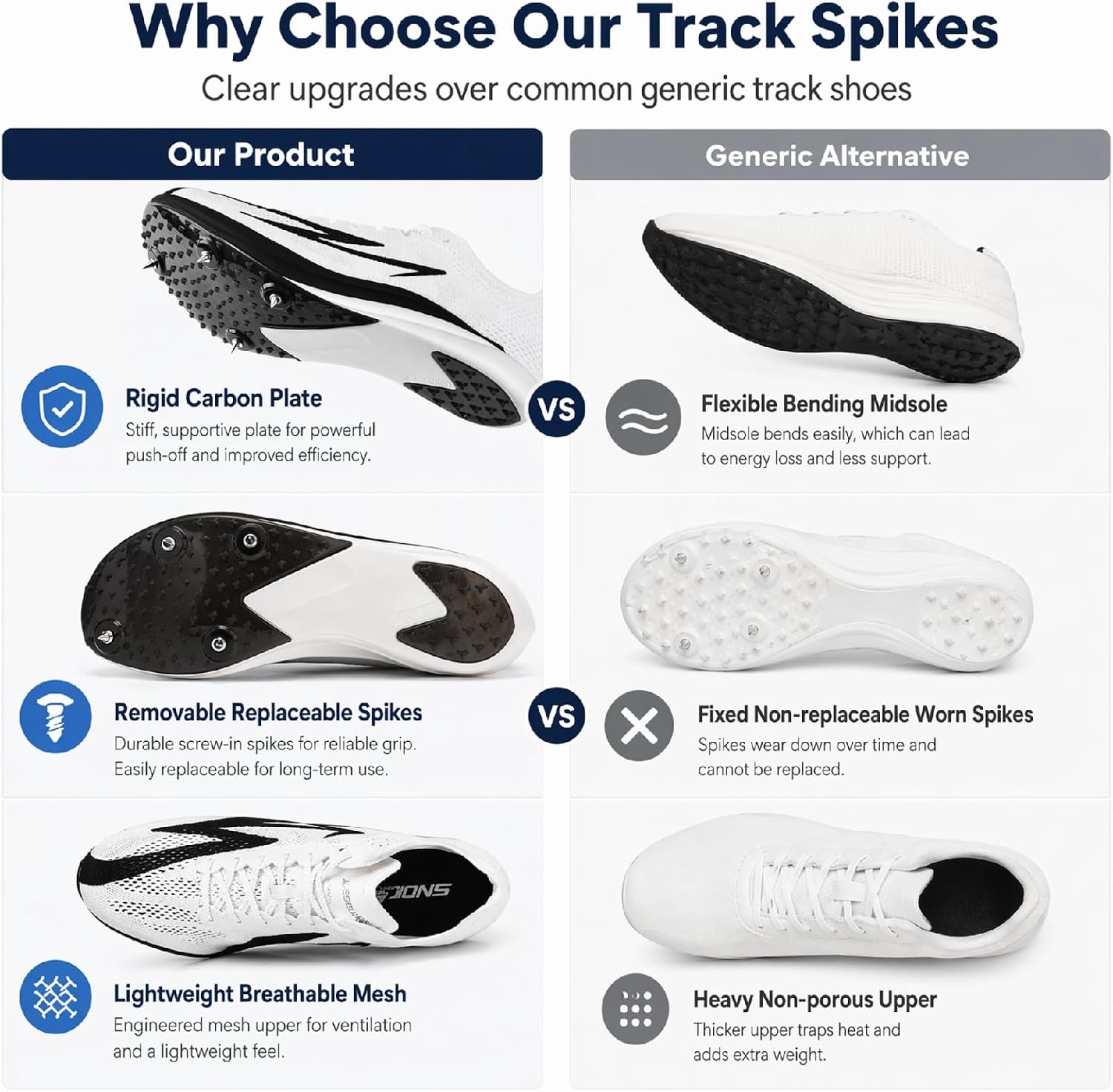 Track Spikes Shoes for Men Women Youth, Full-Length Carbon Plate Middle Distance Track Spikes for 800m 1500m 3000m 5000m, Long Distance Spikes for Track Racing, Training, Boys Girls image 7