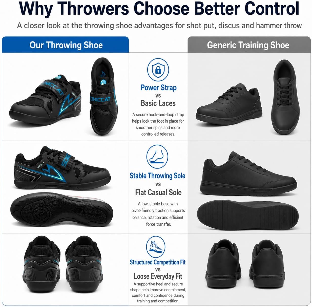 Throwing Shoes for Shot Put, Discus and Hammer Throw,Carbon Plate Track and Field Throwing Shoes with Rotational Rubber Outsole for Men Women Youth Athletes, Training and Competition image 8