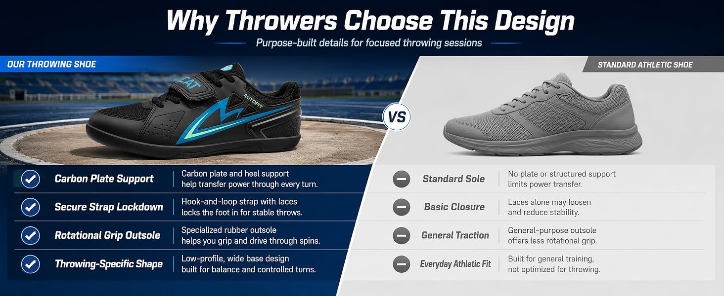 Throwing Shoes for Shot Put, Discus and Hammer Throw,Carbon Plate Track and Field Throwing Shoes with Rotational Rubber Outsole for Men Women Youth Athletes, Training and Competition detail image 6